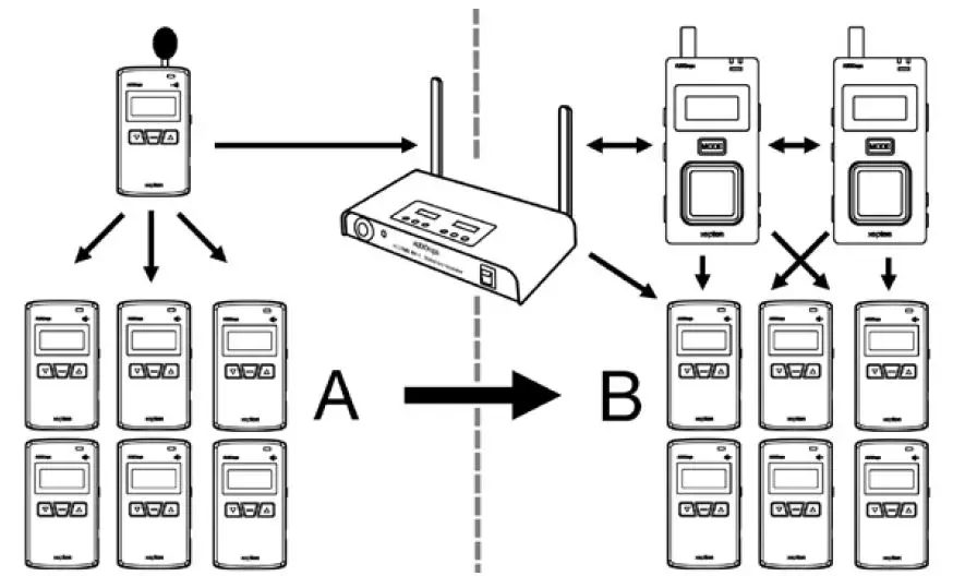 AUDIOrop-Xepton-RP-1-Stationary-Repeater-FIG11