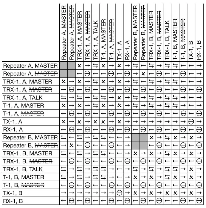 AUDIOrop-Xepton-RP-1-Stationary-Repeater-FIG12