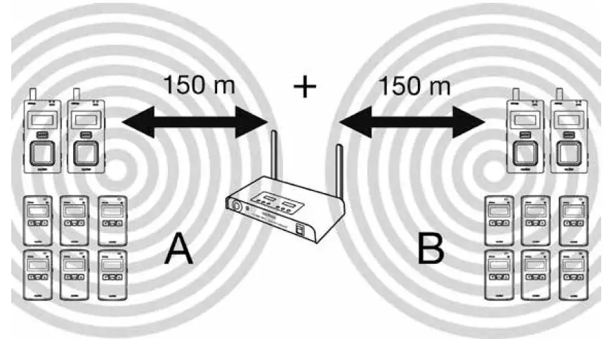 AUDIOrop-Xepton-RP-1-Stationary-Repeater-FIG9