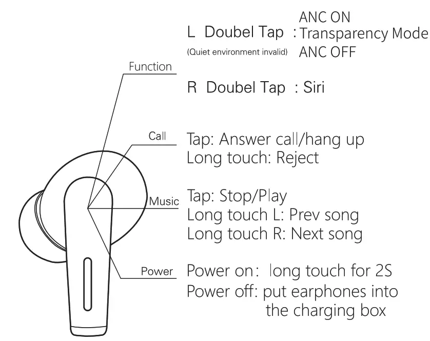 Cirtek08 Air x6 Wireless Earbuds - User Guides 3