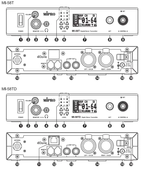 MIPRO MI-58T 58 GHz Digital Stereo Transmitter - parts