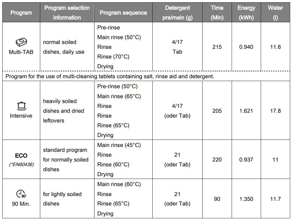 BOMANN-GSP-7408-Household-Dishwasher-fig-20