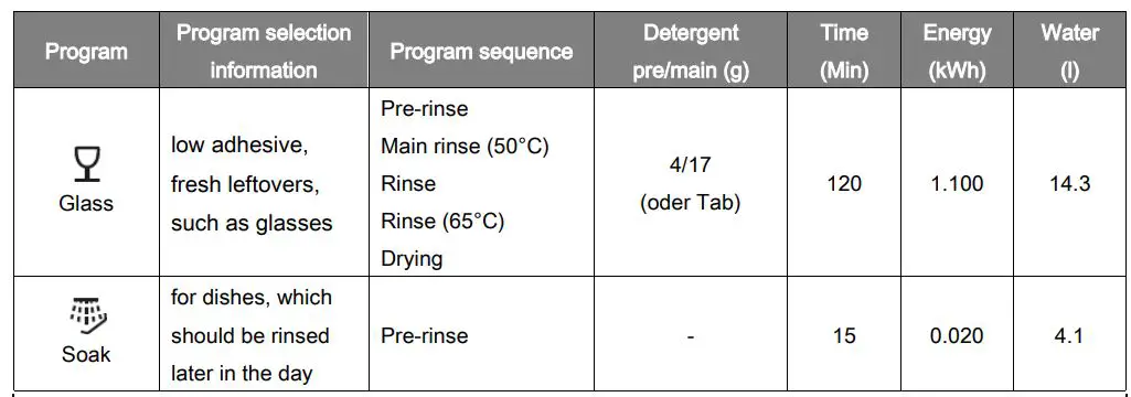 BOMANN-GSP-7408-Household-Dishwasher-fig-21