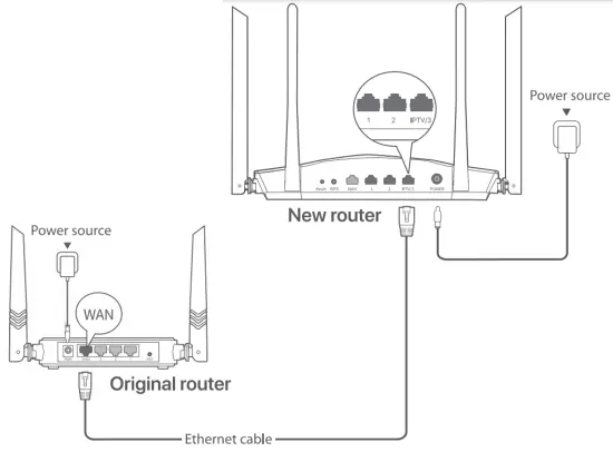 Tenda AX1800 Dual Band Gigabit WiFi 6 Router - fig1