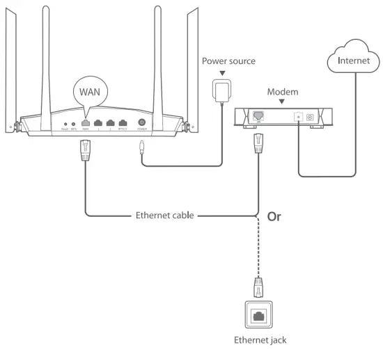 Tenda AX1800 Dual Band Gigabit WiFi 6 Router - fig2