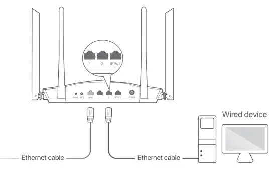 Tenda AX1800 Dual Band Gigabit WiFi 6 Router - fig4