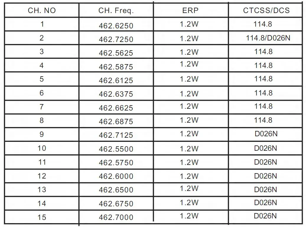 RETEKESS-RT22-15-Channel-Two-Way-Radio-11