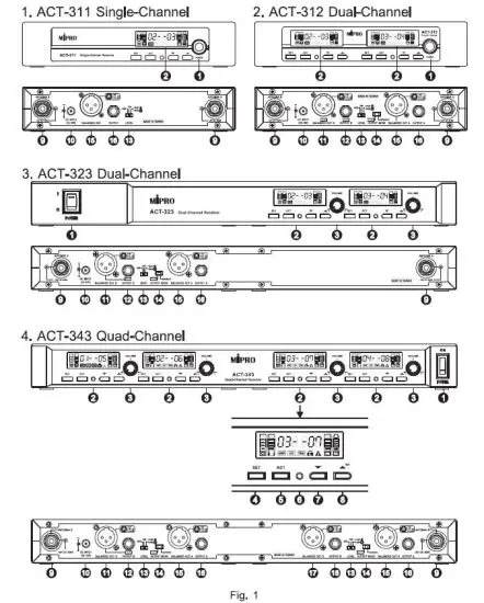 MIPRO-ACT-311-Diversity-Wireless-Receivers-fig-1