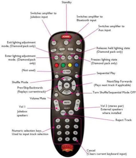 SOUNDLEISURE Vinyl Pop Classic Jukebox from Sound Leisure - Remote Control