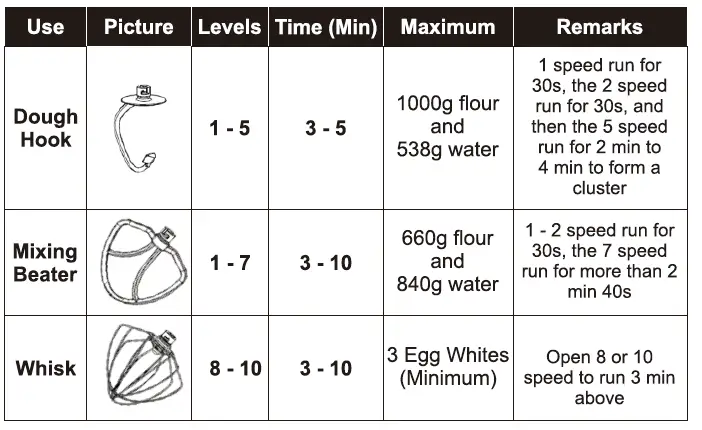 INALSA Esperto-1400W-Stand-Mixer-fig 3