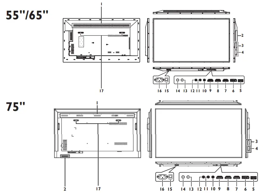 slsp PUSDM55A Spec SDM Ready Display -fig9
