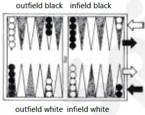 Philos-Spiele-Backgammon-Korinth-fig-1
