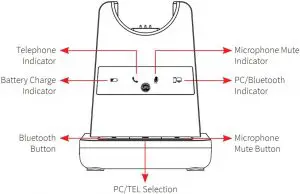 Base Unit Inductions