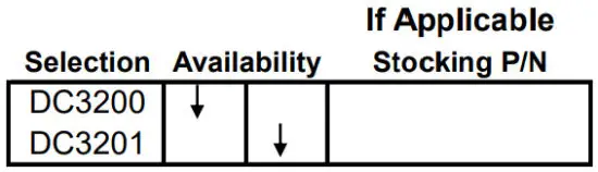 Honeywell UDC3200 Universal Digital Controller - If Applicable