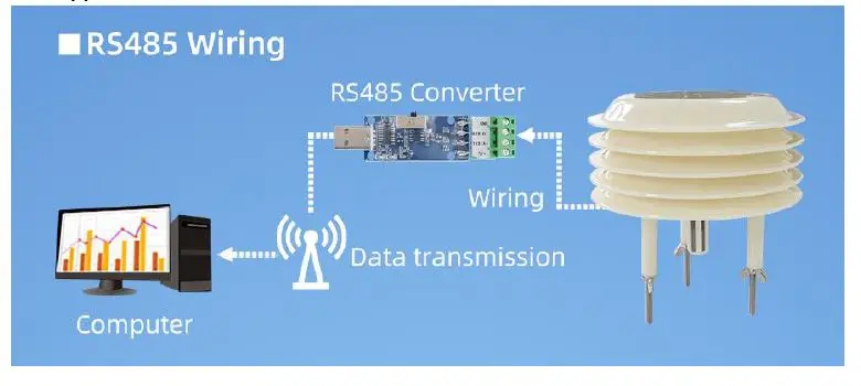 SONBUS SM6365B Louver Noise Sensor-fig4