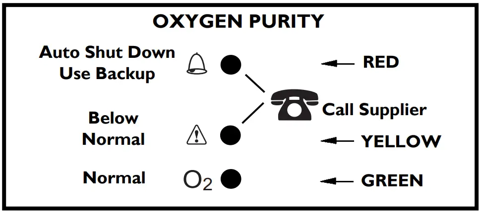 Front Panel Indicators