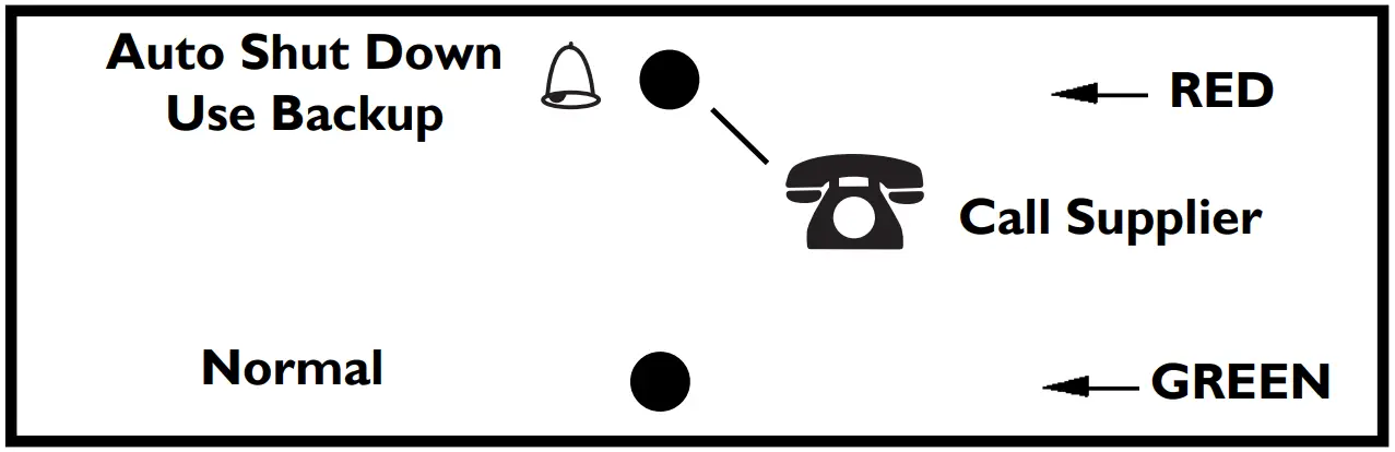 Front Panel Indicators