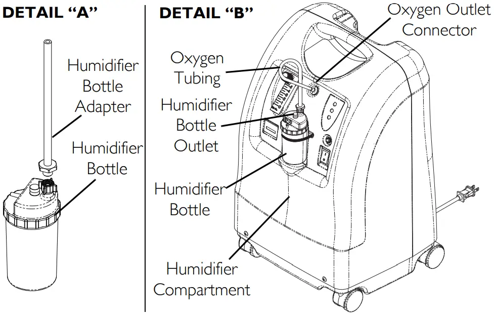 Humidifier Compartment