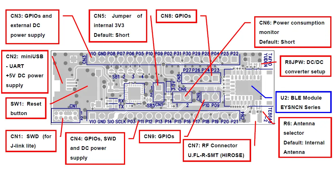 TAIYO-YUDEN-EBSNCN-EVALUATION-BOARD-low-energy-Module-fig5