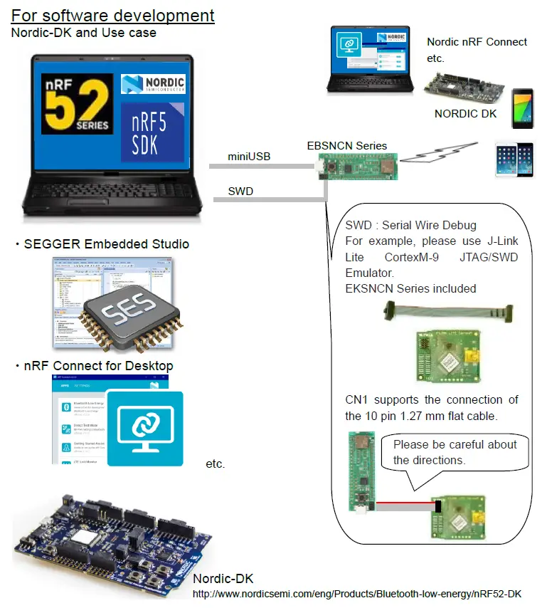 TAIYO-YUDEN-EBSNCN-EVALUATION-BOARD-low-energy-Module-fig7