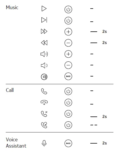 Nokia-E1200-Essential-True-Wireless-Earphones-fig-5