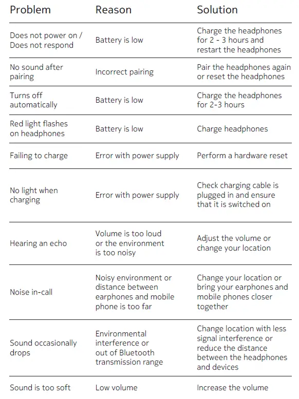 Nokia-E1200-Essential-True-Wireless-Earphones-fig-6
