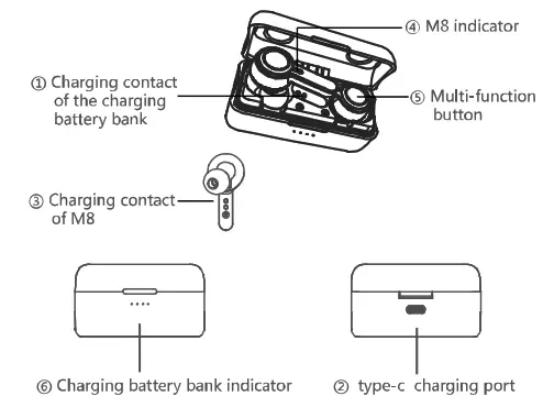 Shenzhen M8 True Wireless Earphone - fIG