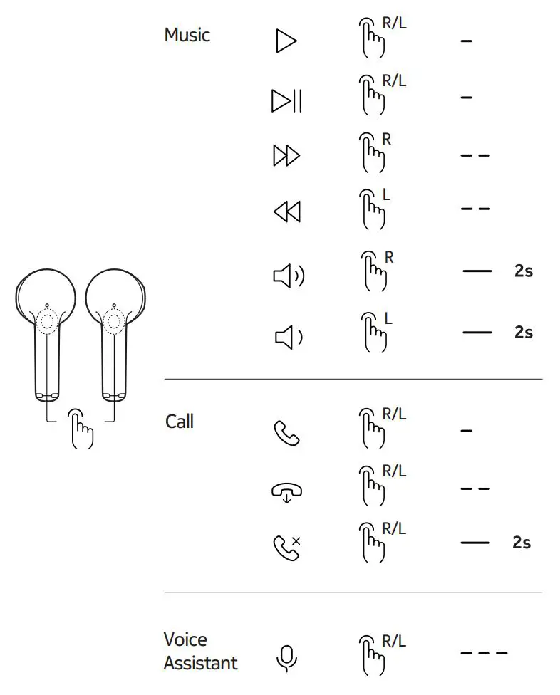 NOKIA E3110 Essential True Wireless Earphones User Guide - Controls
