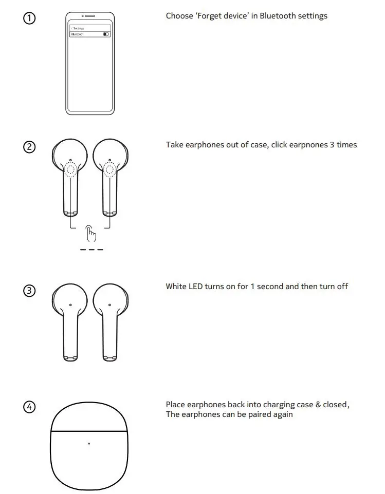 NOKIA E3110 Essential True Wireless Earphones User Guide - Reset