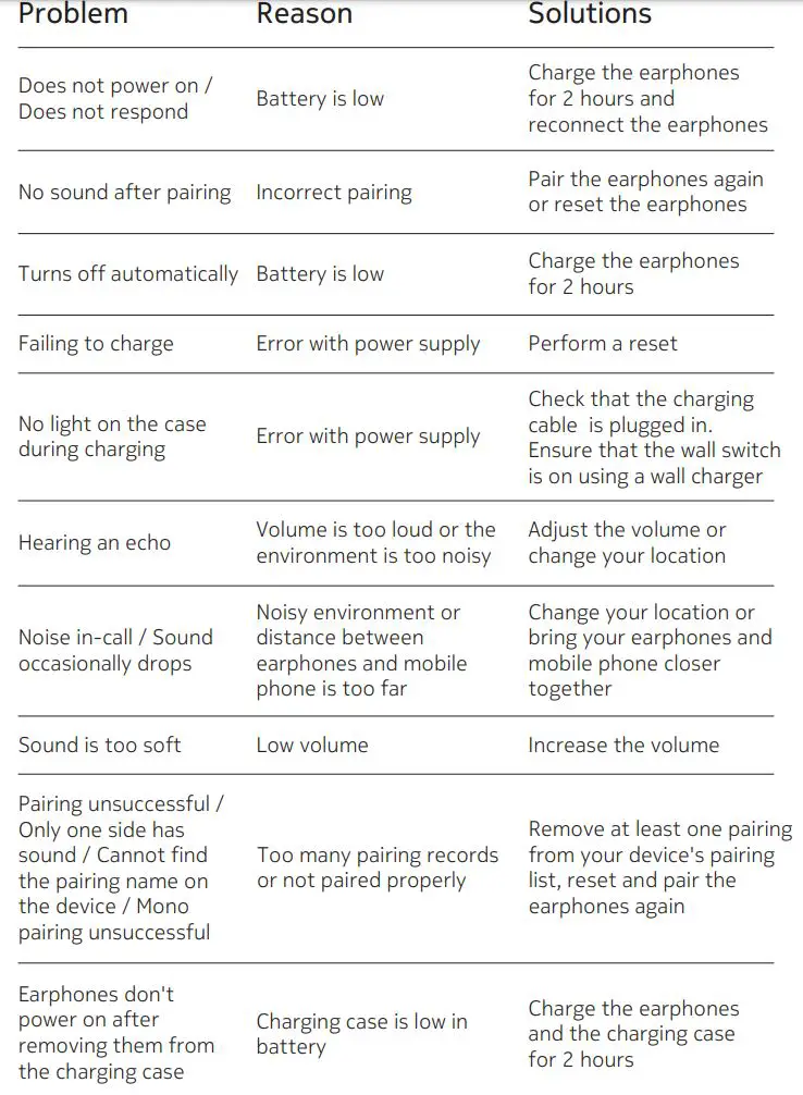 NOKIA E3110 Essential True Wireless Earphones User Guide - Troubleshooting