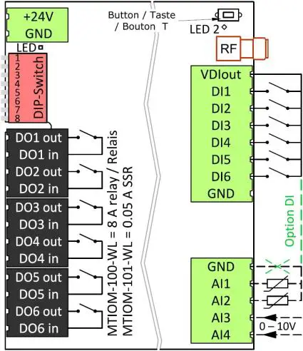 myTEM SmartHome Radio IO Modul - central