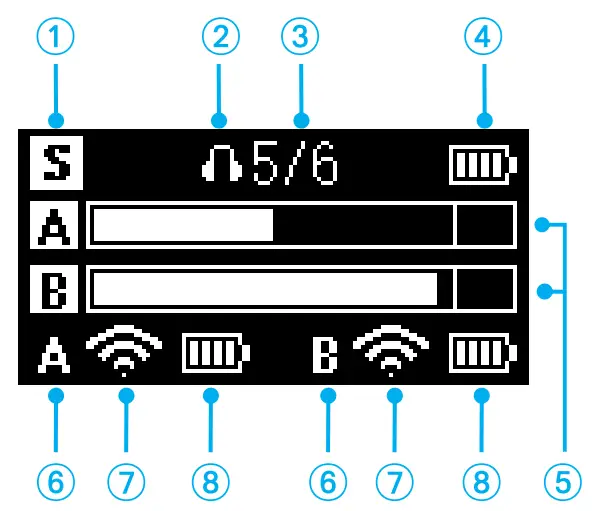 Saramonic Blink500 ProX TX 2.4Ghz Wireless Microphone System - 21