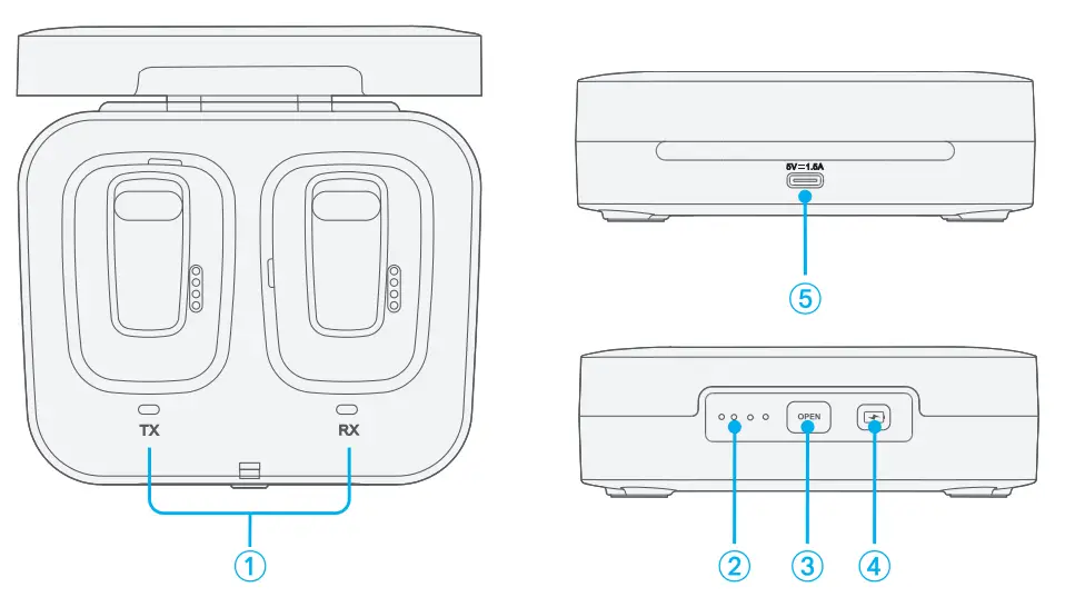 Saramonic Blink500 ProX TX 2.4Ghz Wireless Microphone System - 3