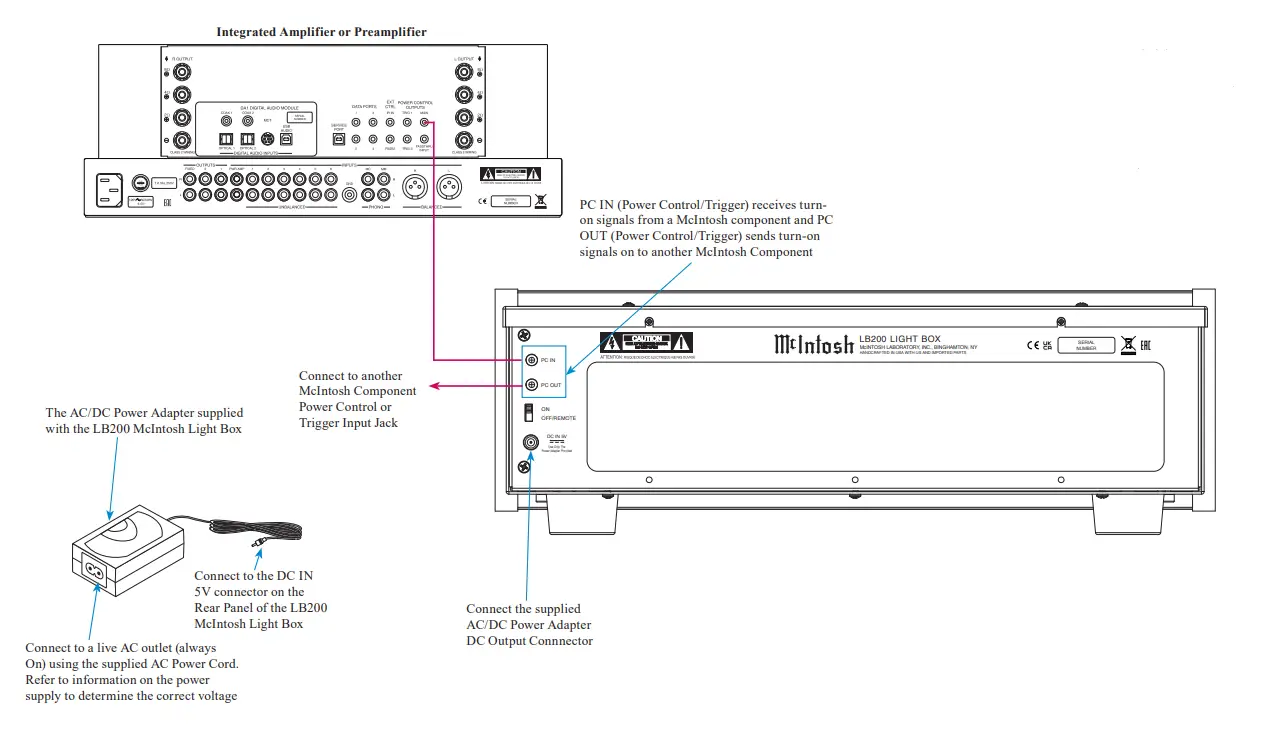 McINTOSH-LB200-Light-Box-1