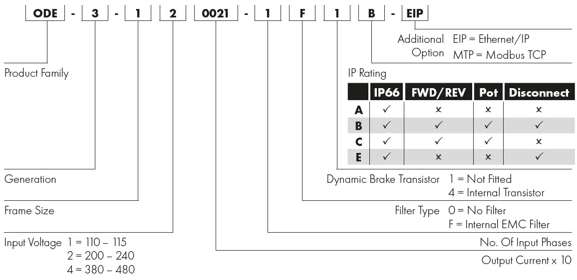 invertek-IP66(NEMA-4X)AC-Variable-Speed-Drive-fig-1