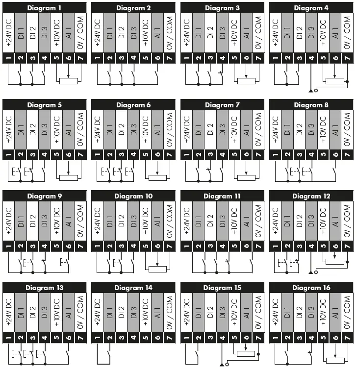 invertek-IP66(NEMA-4X)AC-Variable-Speed-Drive-fig-10