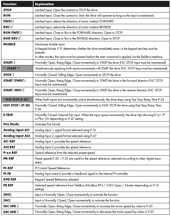 invertek-IP66(NEMA-4X)AC-Variable-Speed-Drive-fig-11