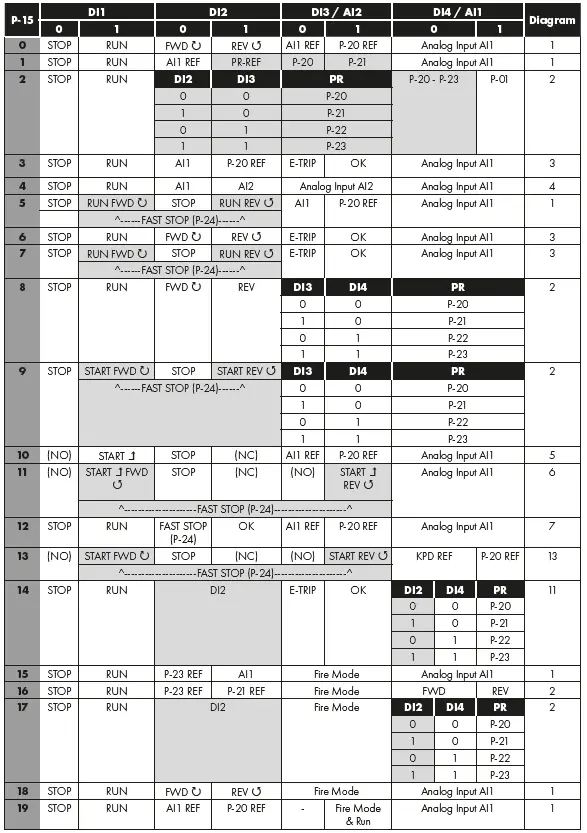 invertek-IP66(NEMA-4X)AC-Variable-Speed-Drive-fig-12