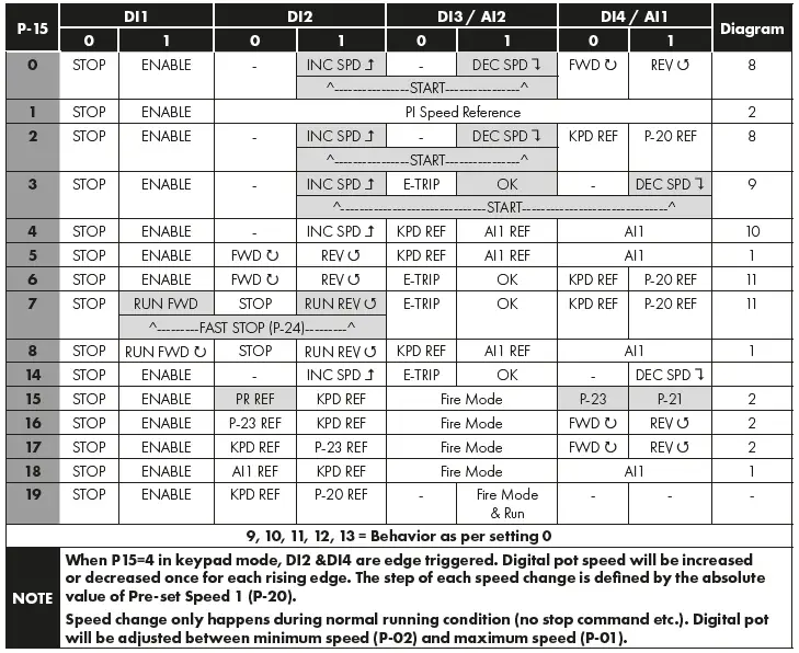 invertek-IP66(NEMA-4X)AC-Variable-Speed-Drive-fig-13