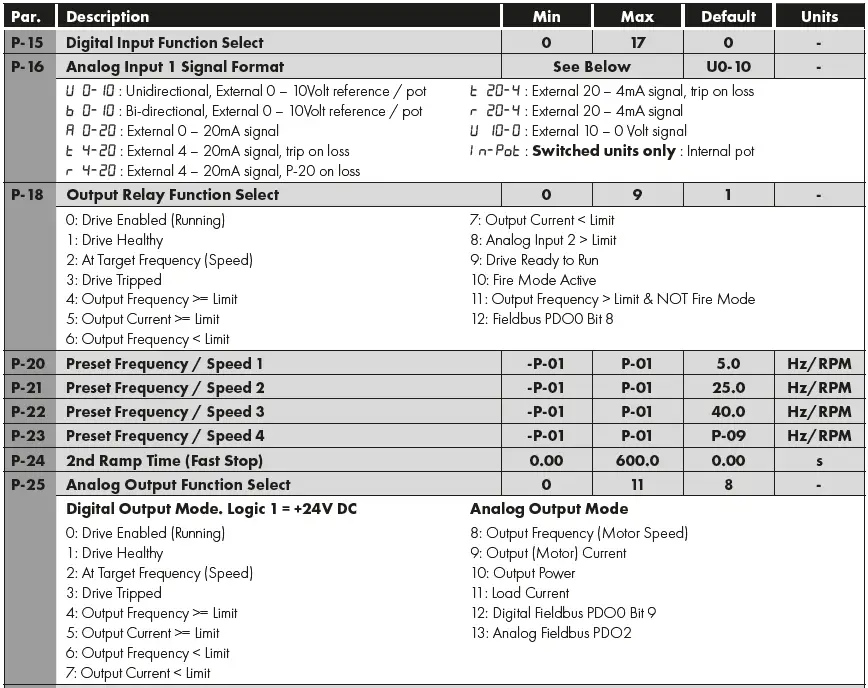 invertek-IP66(NEMA-4X)AC-Variable-Speed-Drive-fig-19