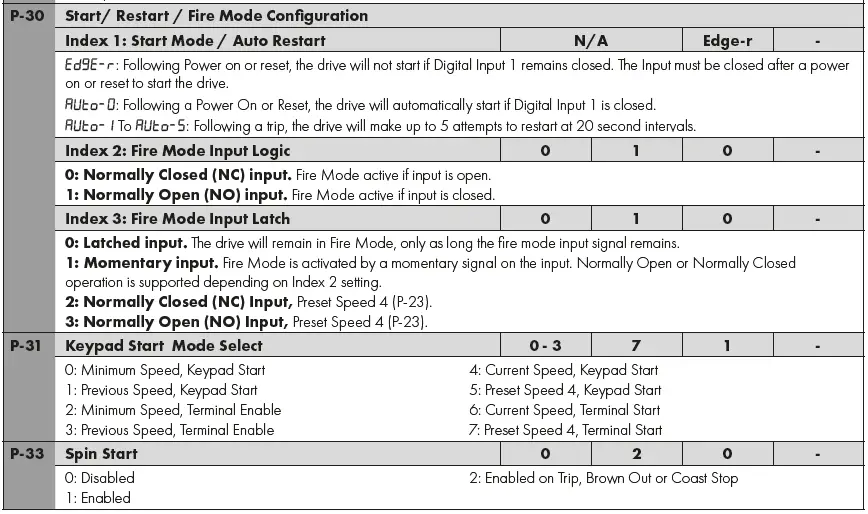 invertek-IP66(NEMA-4X)AC-Variable-Speed-Drive-fig-20