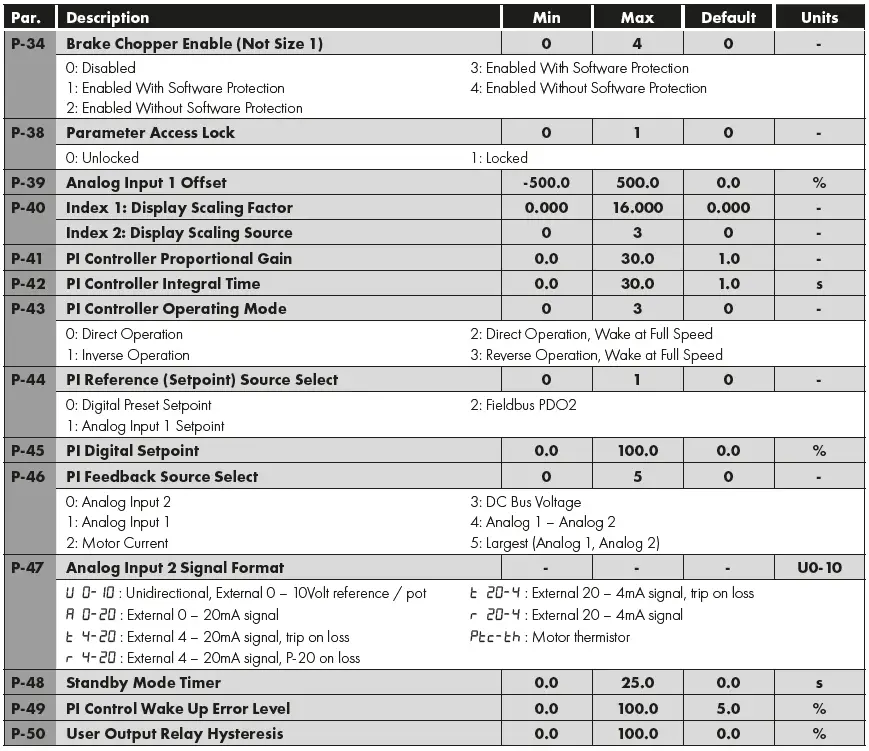 invertek-IP66(NEMA-4X)AC-Variable-Speed-Drive-fig-21