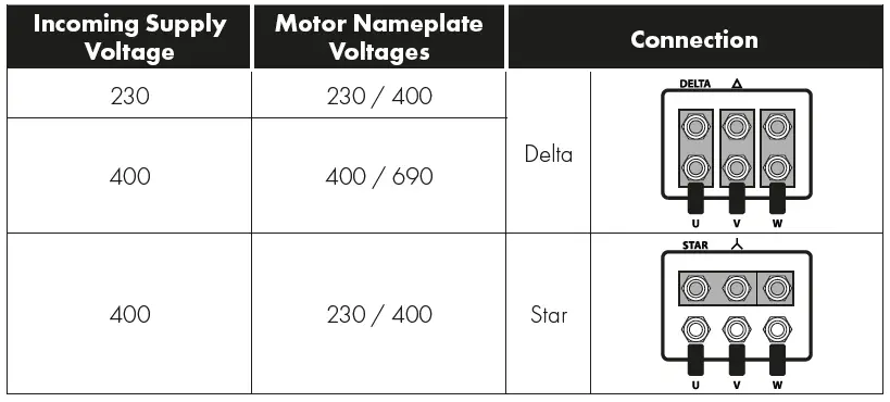 invertek-IP66(NEMA-4X)AC-Variable-Speed-Drive-fig-4