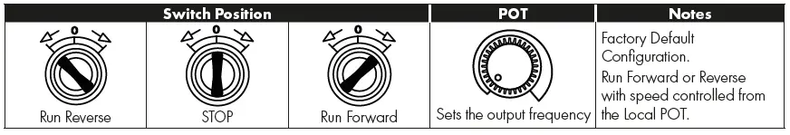 invertek-IP66(NEMA-4X)AC-Variable-Speed-Drive-fig-5
