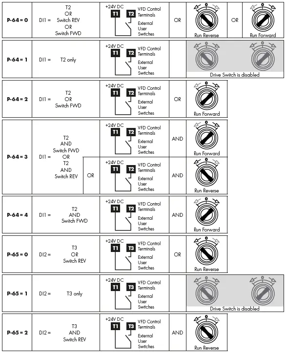 invertek-IP66(NEMA-4X)AC-Variable-Speed-Drive-fig-6