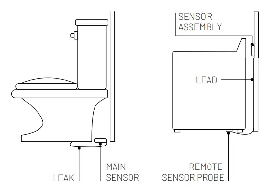 Ally-Technology-AFZ01-Flood-Sensor-fig-2