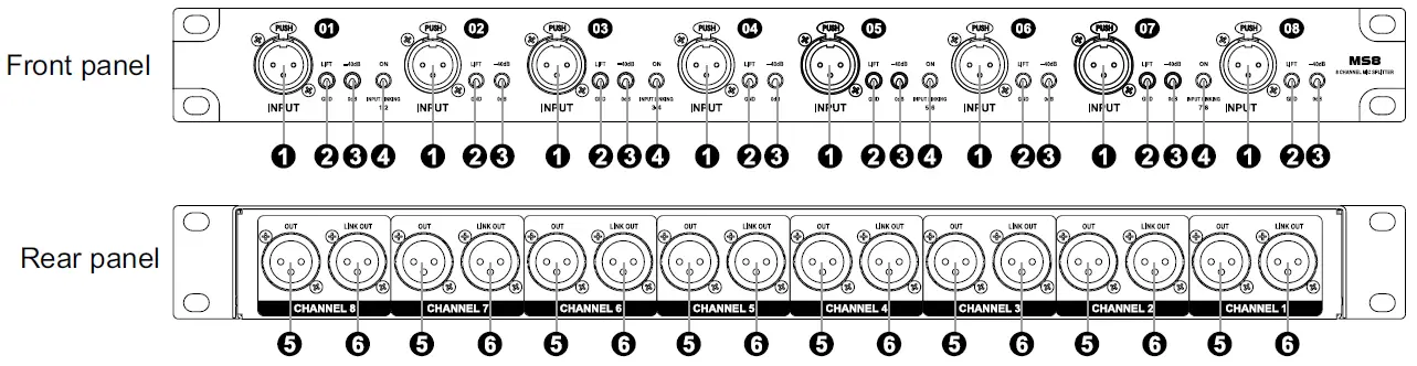 thomann-MS8-Millennium-Signal-Splitters-fig-1
