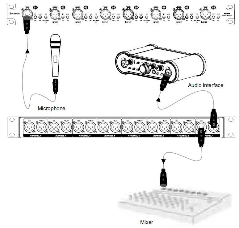 thomann-MS8-Millennium-Signal-Splitters-fig-2