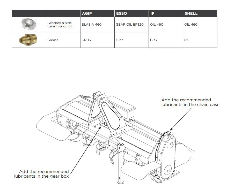 Braber-Equipment-BE-FTL125-Rotary-Tiller-FIG-1