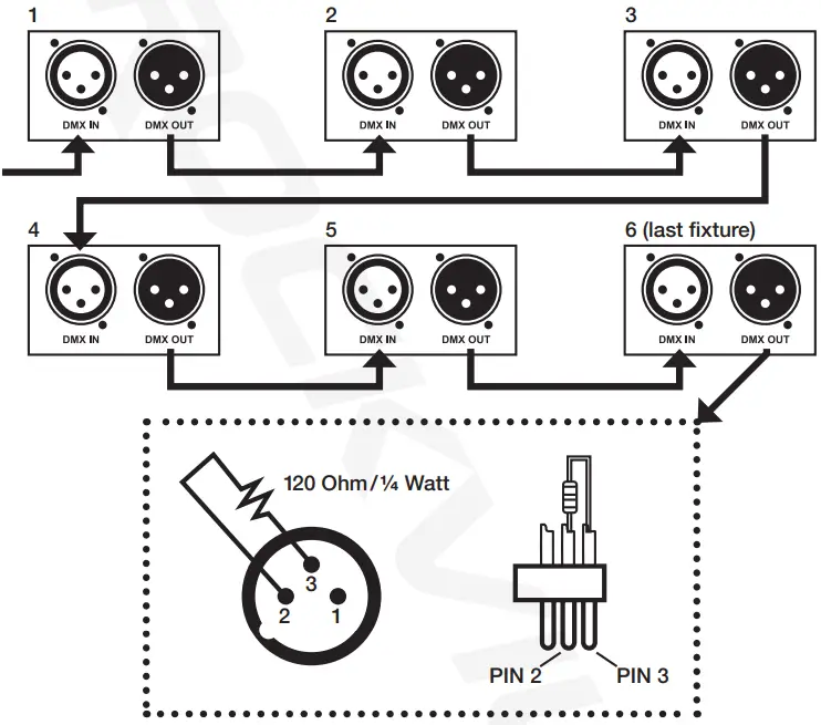 ROCKVILLE WEDGE Rechargeable Wireless DMX DJ Par Up Lights - DMX Termination
